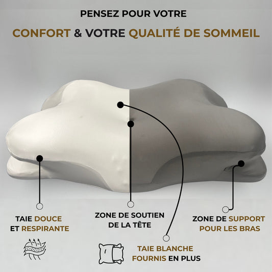 L'Oreiller Orthopédique Noctora